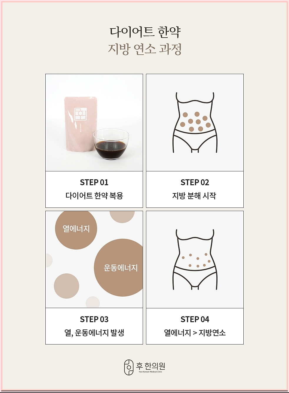 다이어트한약의 지방 연소 단계 이미지 설명