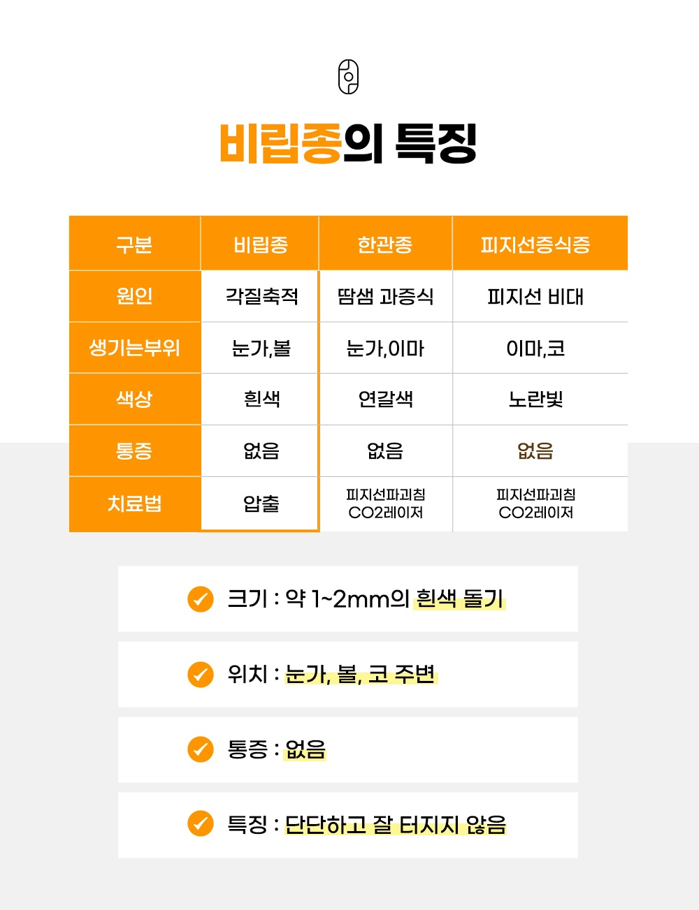 비립종·한관종·피지선증식증을 원인별로 비교