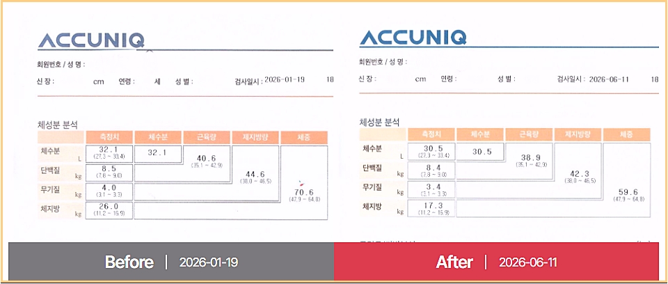 후한의원 부천점 한약 복용 약 5개월 전후 인바디 체성분 결과 비교